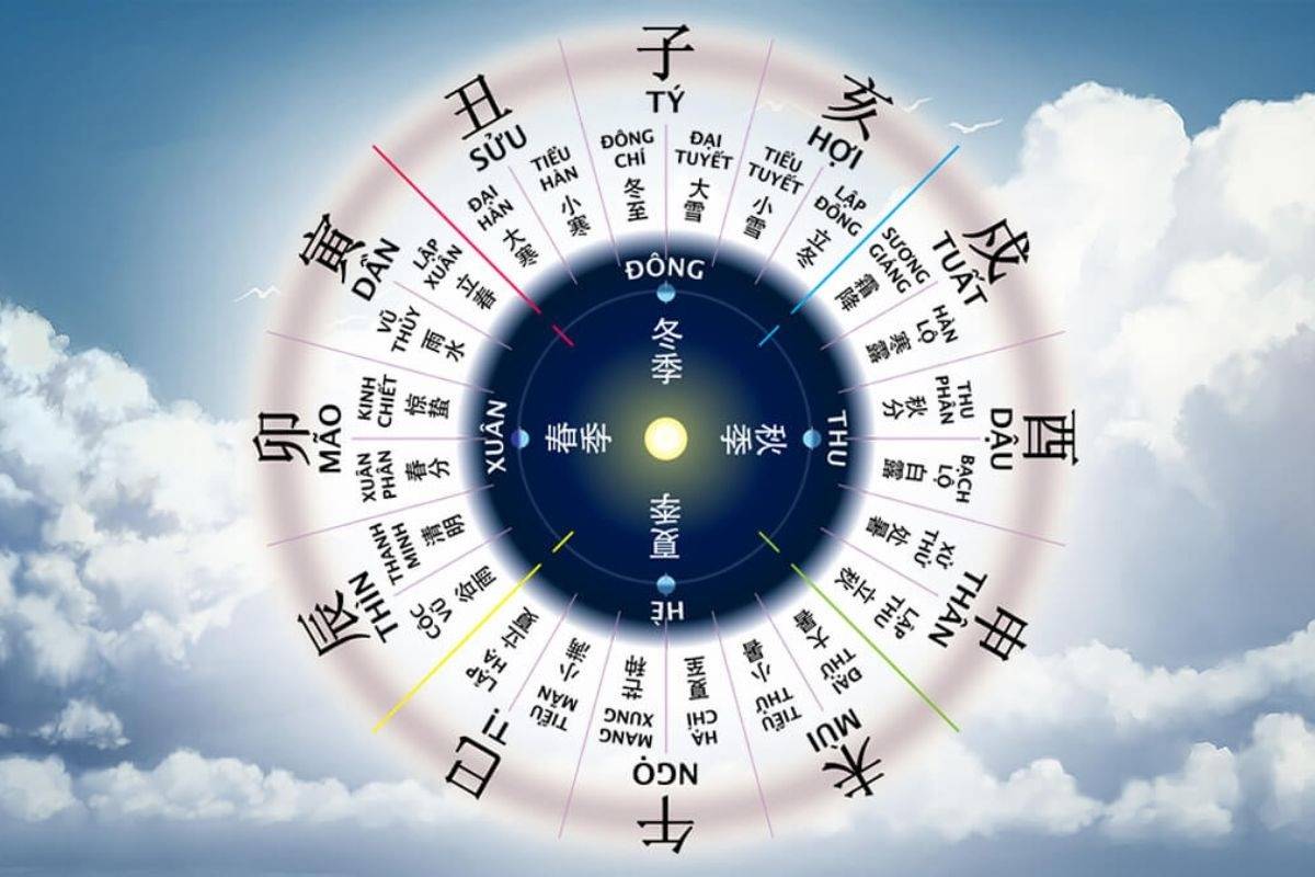 Lich Tiết Khí Trong Bát Tự