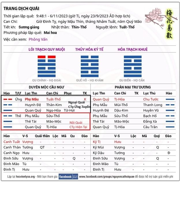 Phỏng Vấn Công Việc