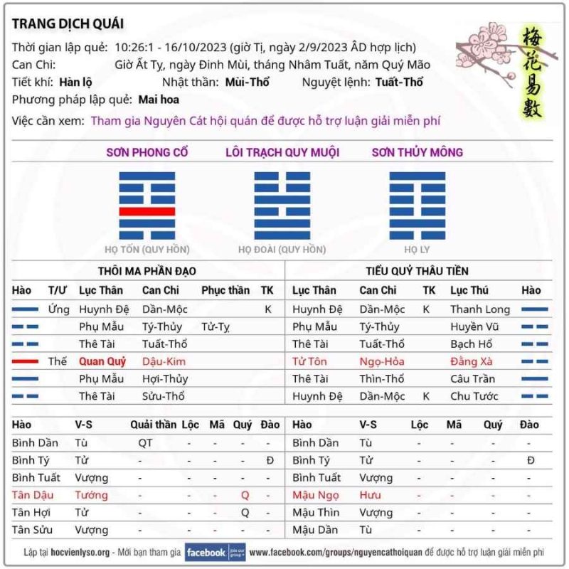 Quẻ Bất Động Sản