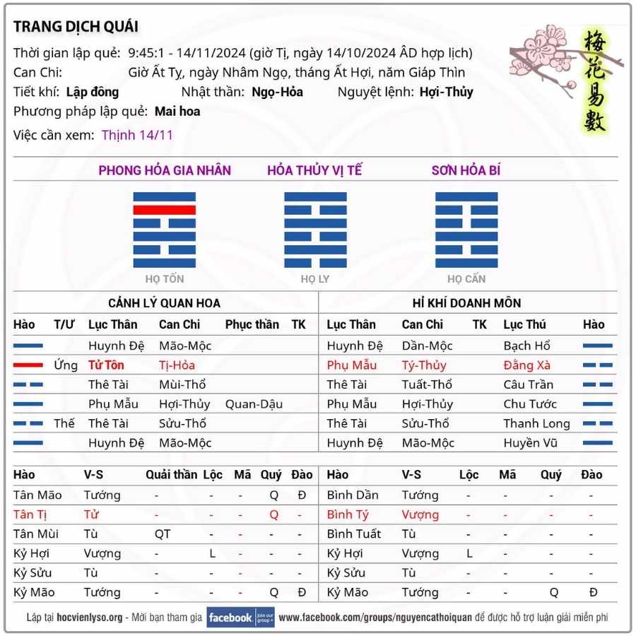 Quẻ Hỏi Công Việc