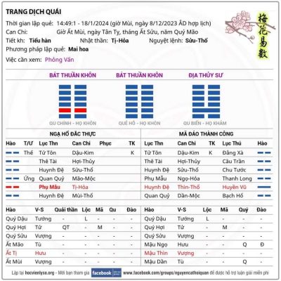 Quẻ Phỏng Vấn Công Ty Mới