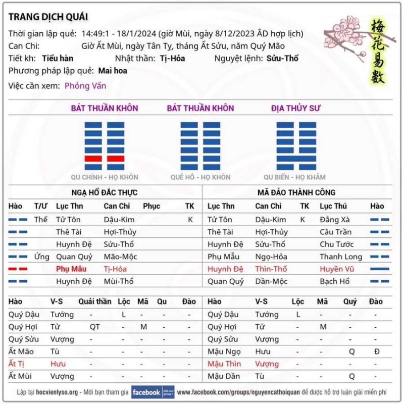 Quẻ Phỏng Vấn Công Ty Mới
