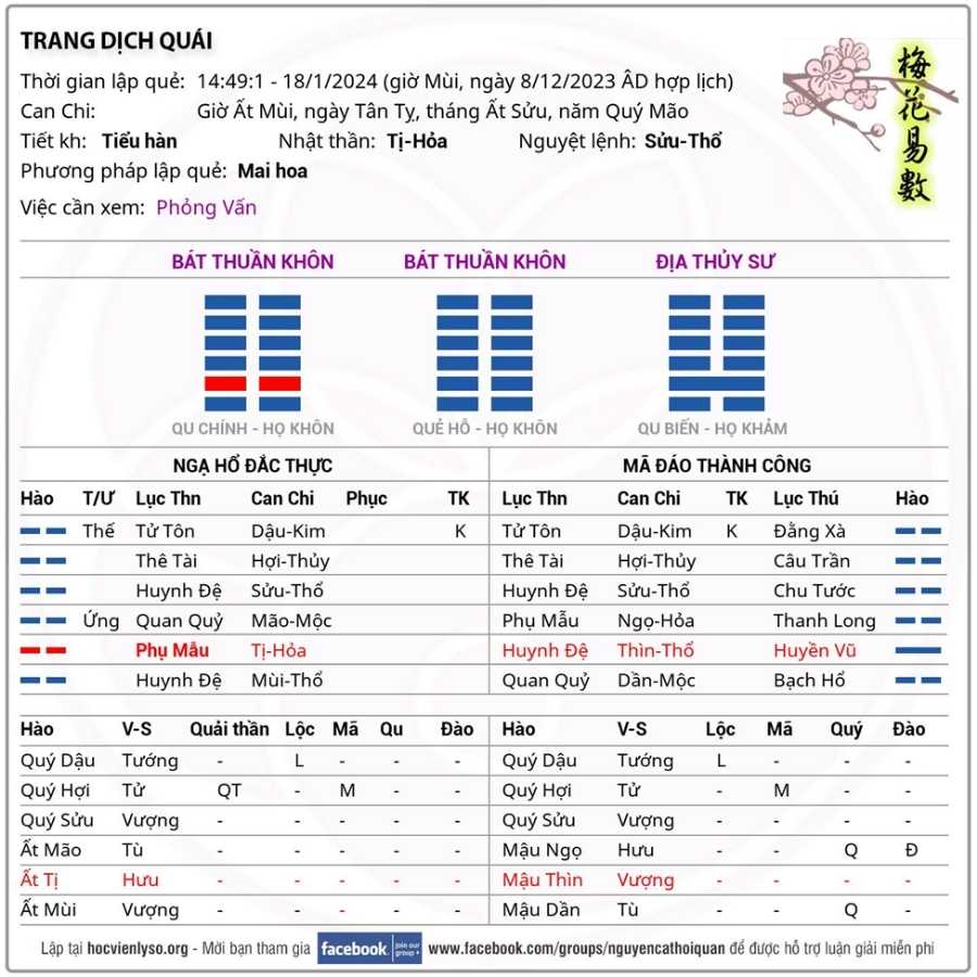 Quẻ Phỏng Vấn Công Ty Mới