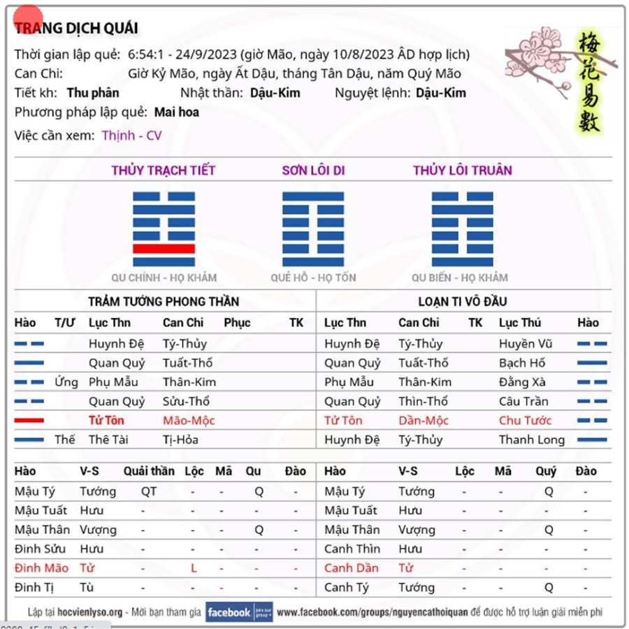 Quẻ Tình Hình Công Việc